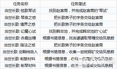 ������3�����������¼�����