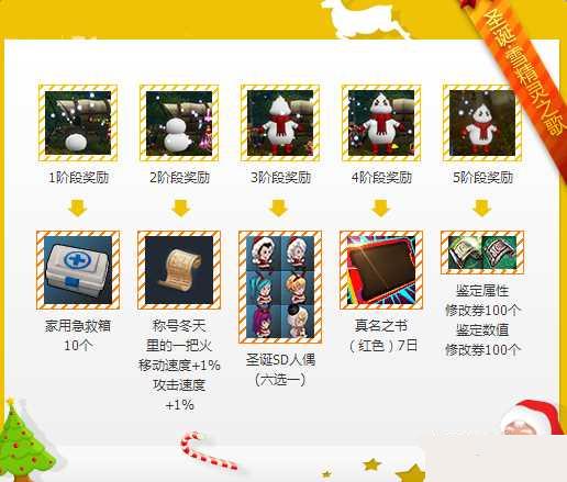 疾风之刃2015圣诞雪精灵之歌活动奖励介绍
