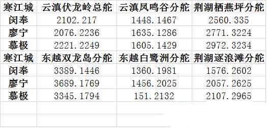 ���������µ����˻��ճ��鱨̽��λ������