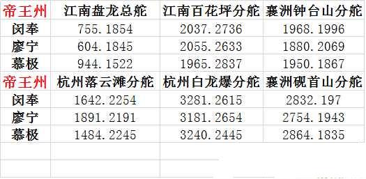 《天涯明月刀》盟会日常情报探子位置坐标