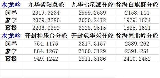 ���������µ����˻��ճ��鱨̽��λ������