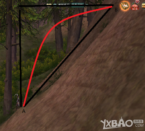 ������3�����޷�ҡ�󷨽���