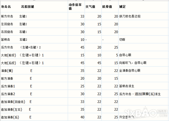 ����������OL�����Ե������Ƽ�