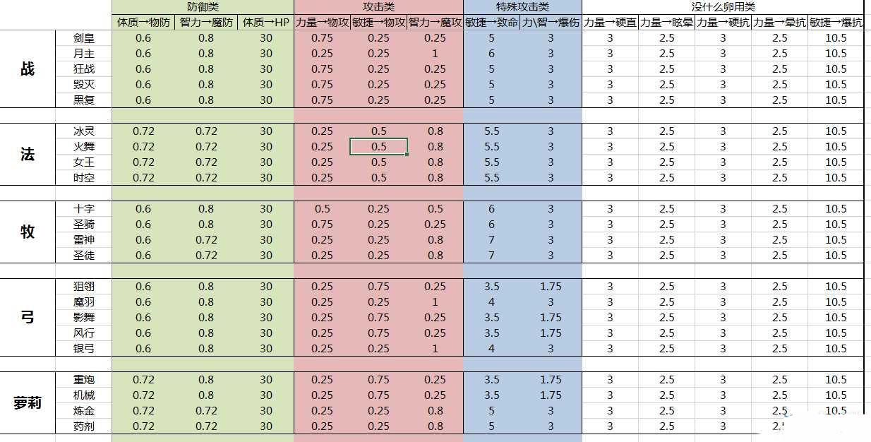 ��֮����ά������ôת�� ȫְҵ����ת����