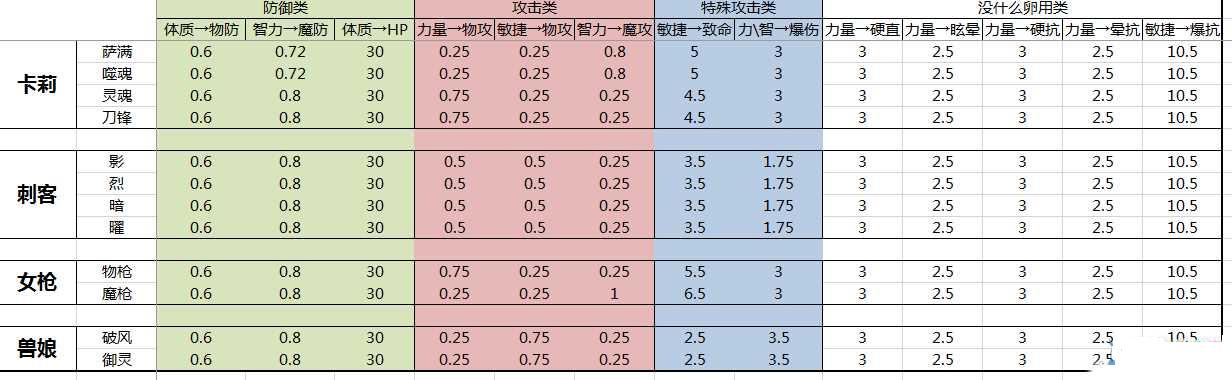 ��֮����ά������ôת�� ȫְҵ����ת����