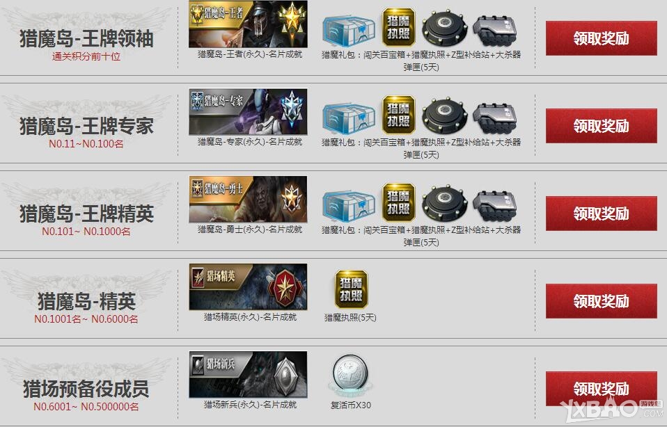 ����ս���Գ���ս�� ��ս����������