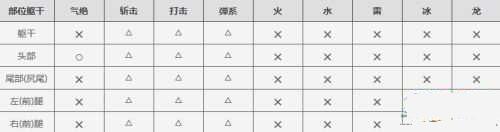 ¹ÖÎïÁÔÈËOL»ÆËÙÁúÍõ±¨³êµôÂä¼¼ÄܽéÉÜ