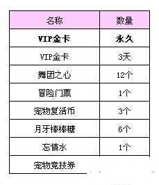 QQ�������Ȩ�����ܿ���ʲô ����Ȩ�������