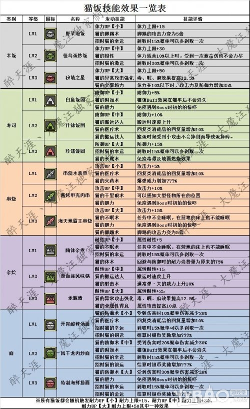 ����������OL��è������Ч������