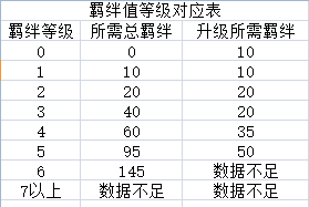 �������Ӱ����ol�����𰸻㼯