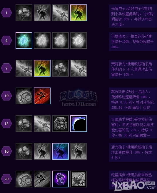 《风暴英雄》小鹿天赋攻略介绍