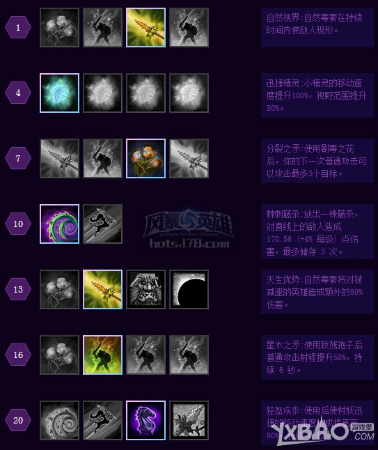 《风暴英雄》小鹿天赋攻略介绍