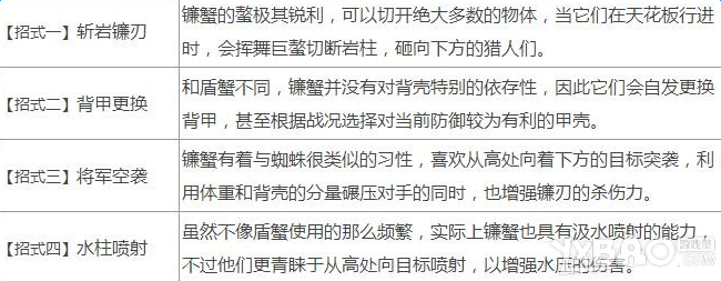 ��������OL��з��ô��