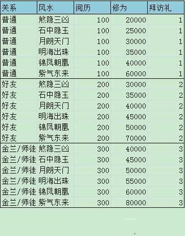 �������µ���԰��ˮ�ݷúͱ��ݷý���ȫ����