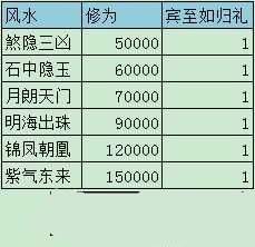 �������µ���԰��ˮ�ݷúͱ��ݷý���ȫ����