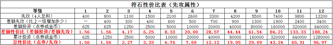 ӰolVSʯVSսԼ۱ȷȹƪ