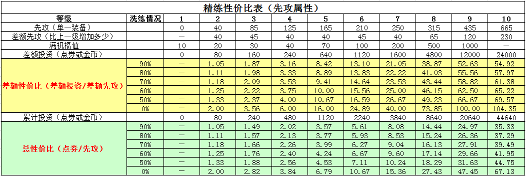 ӰolVSʯVSսԼ۱ȷȹƪ