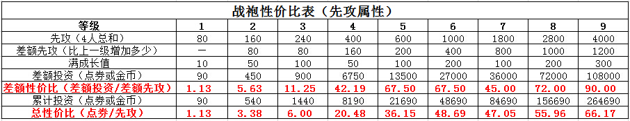 ӰolVSʯVSսԼ۱ȷȹƪ