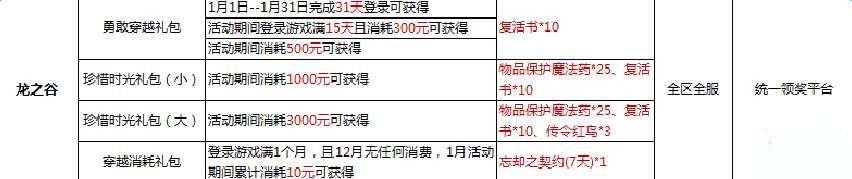 ��֮�ȴ�Խ֮�ع�Ѱ�����ַ����