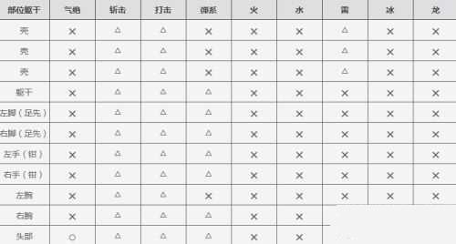 ��������OL������з��ʲô ������з���Ͻ���