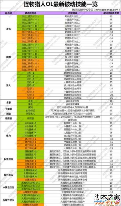 ��������OL��������Ч�����������б���ȫ