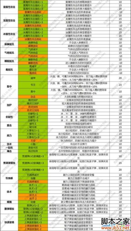 ��������OL��������Ч�����������б���ȫ