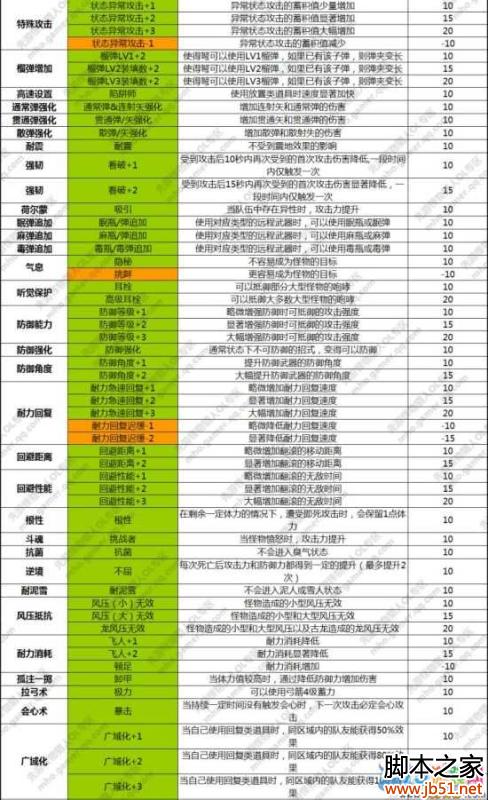 ��������OL��������Ч�����������б���ȫ