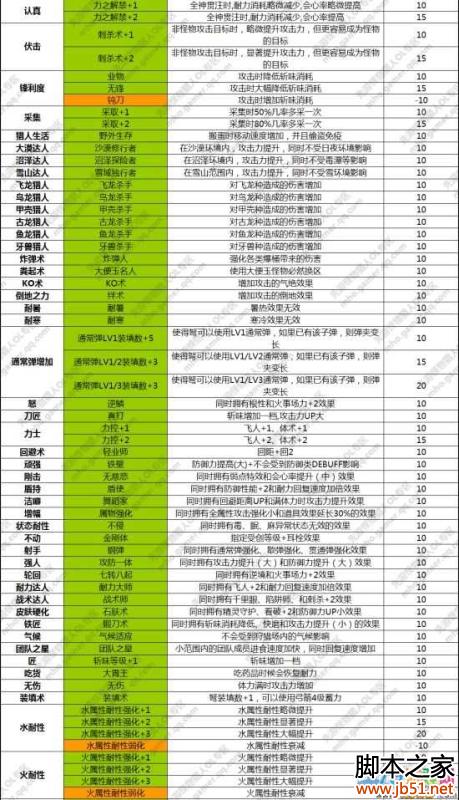 ��������OL��������Ч�����������б���ȫ