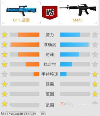 cf道具卡G11蓝魔属性评测介绍_网络游戏