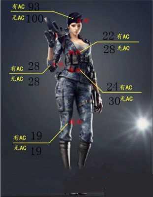 cf道具卡G11蓝魔属性评测介绍_网络游戏