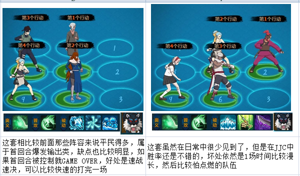 火影忍者ol竞技场赛季模式解读阵容分享第一弹