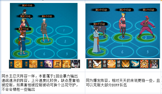 火影忍者ol竞技场赛季模式解读阵容分享第一弹