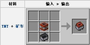 �ҵ�����0.13.1TNT�󳵺ϳɹ���