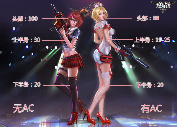 ¡°M4A1-Ú¤Íõ¡±É˺¦·ÖÎö