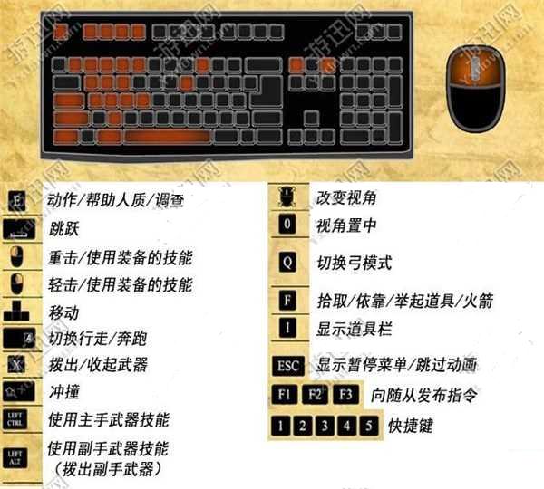 龙之信条黑暗觉者键盘键位操作图文介绍