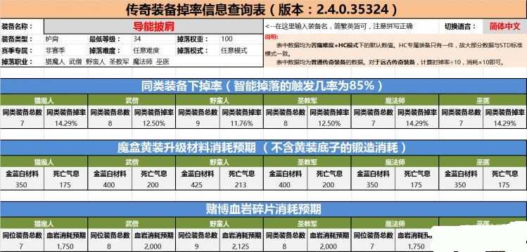 cf�����������ռ�վ��λ���ɹ���