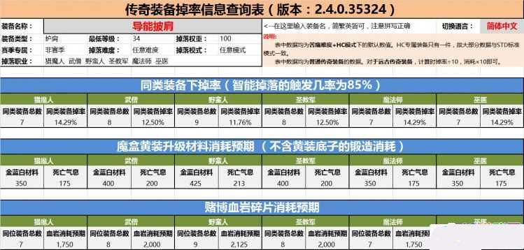 cf�����������ռ�վ��λ���ɹ���