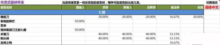 cf�����������ռ�վ��λ���ɹ���