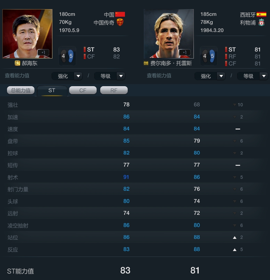 FIFA Online3托雷斯全方位大型攻略_网络游戏