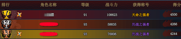 火影忍者OL强者降临五尾降临风主过修罗级4500满分阵容