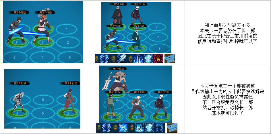 火影忍者ol最新极限特训通关技巧及阵容推荐