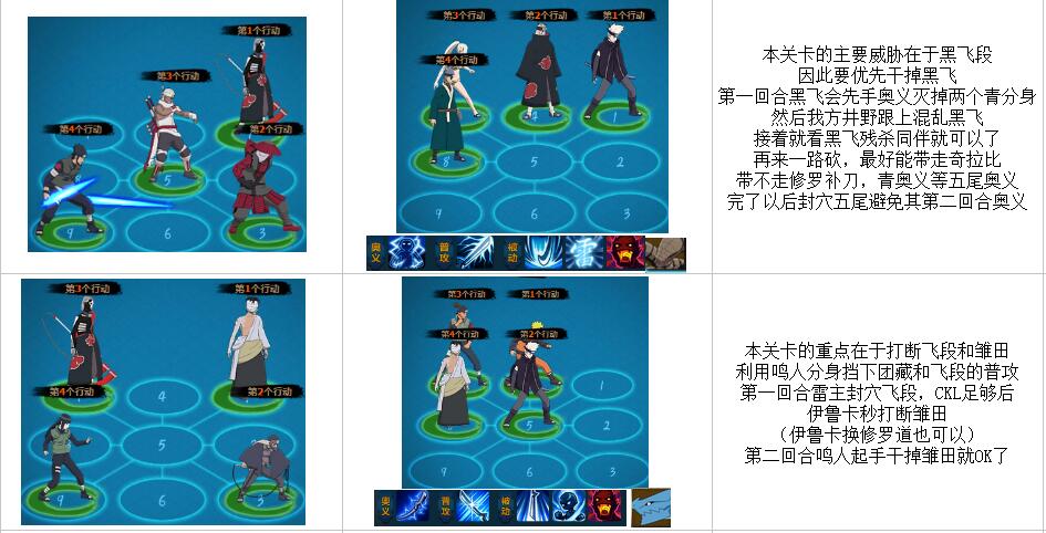 火影忍者ol最新极限特训通关技巧及阵容推荐