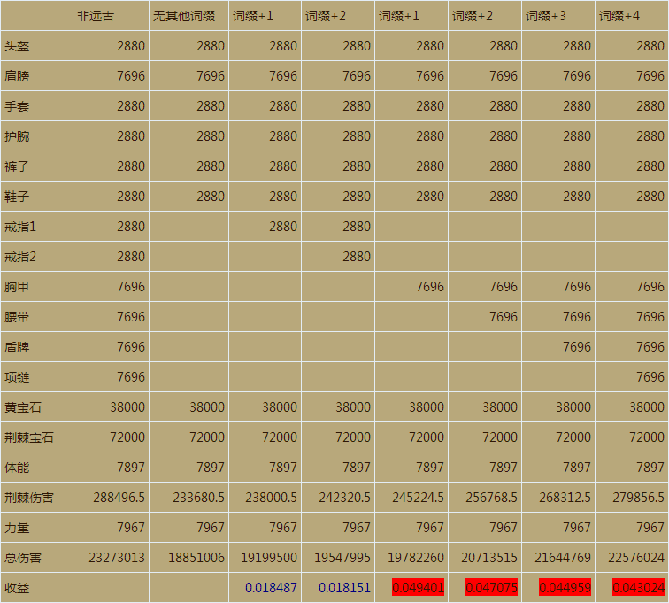 ����or���ܣ����ݸ����㾣����װ������ôϴ