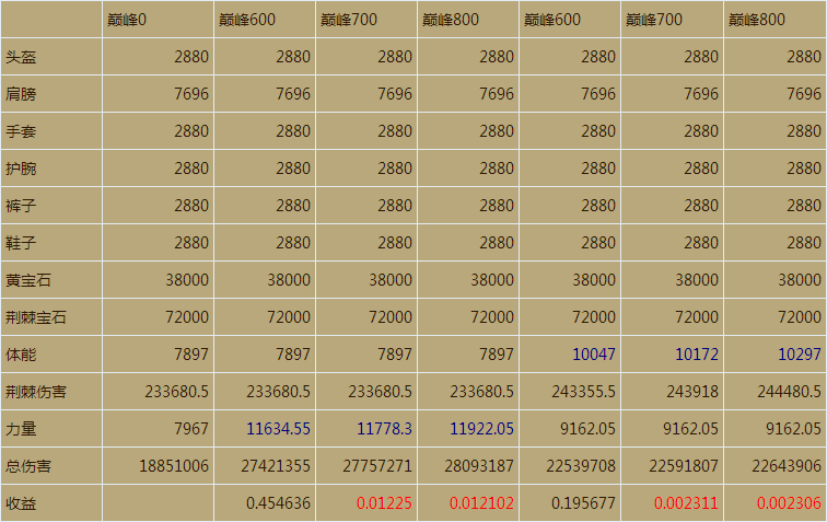 ����or���ܣ����ݸ����㾣����װ������ôϴ