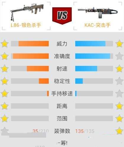 cf利器L86银色杀手厉害吗 银色杀手评测