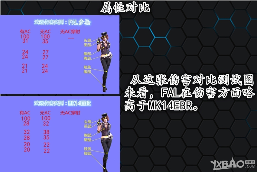 ����ս��FAL��MK14EBR�Ա��ĸ���