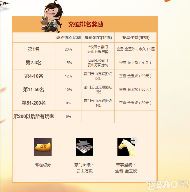 ���������µ�����ֵ�н����ѷ����