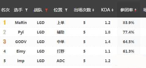 Ӣ������LPLS6������LGDΪʲô������ �ϸɵ������ԭ��