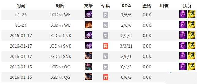 Ӣ������LPLS6������LGDΪʲô������ �ϸɵ������ԭ��