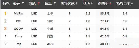 Ӣ������LPLS6������LGDΪʲô������ �ϸɵ������ԭ��